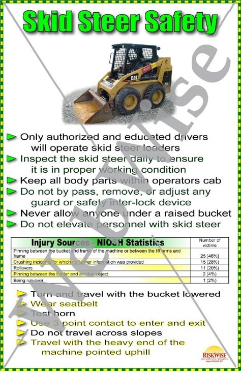 skid steer loader osha|skid steer safe operating procedure.